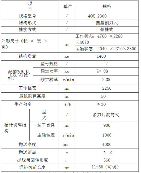 4QX-2300懸掛式圓盤(pán)割刀式青儲機.png